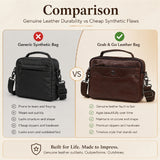 Ready Stock MY Grab & Go Mauro Full Grain Leather Collection Men Messenger Sling Bag Beg Kulit Lelaki